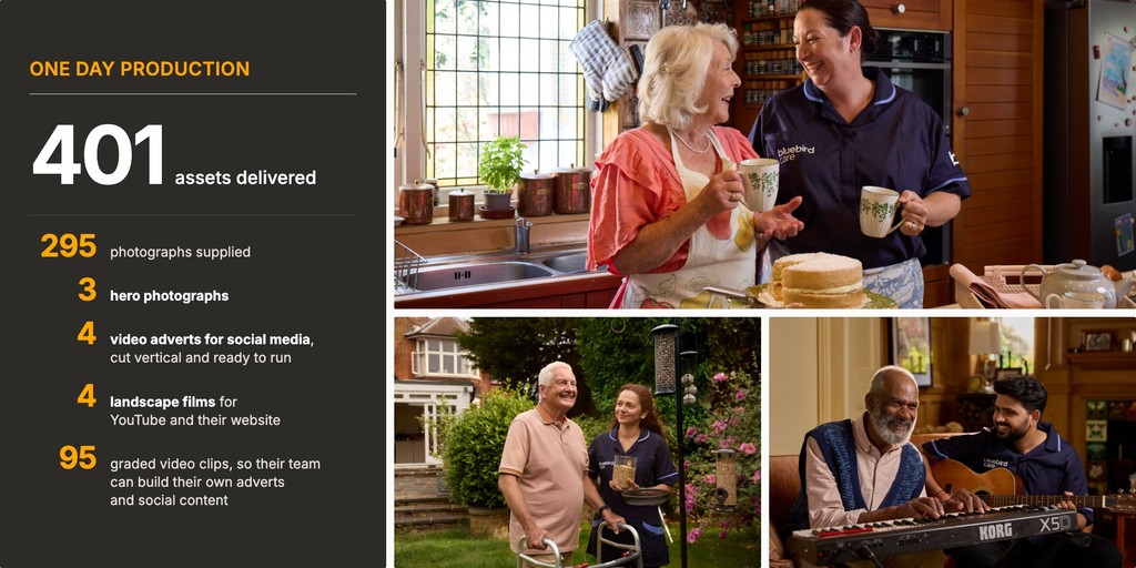 One day of production for Bluebird Care: 401 assets delivered